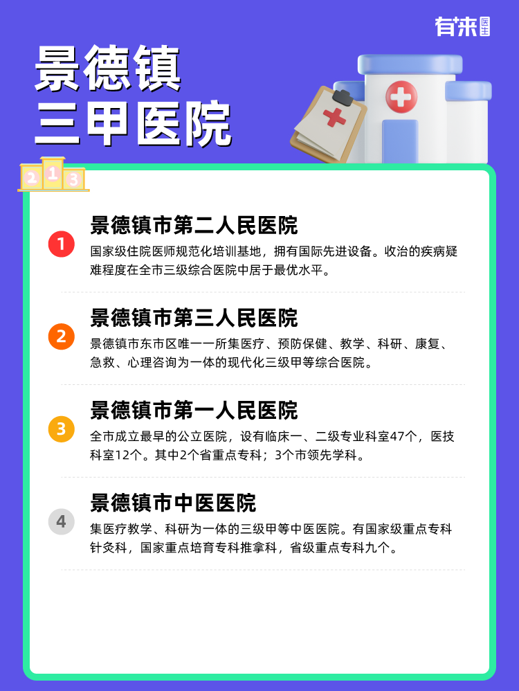 景德镇三甲医院