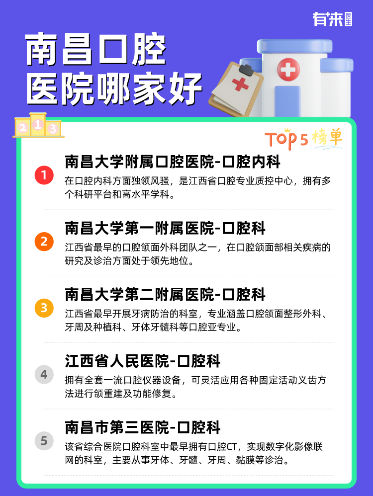 南昌口腔医院哪家好