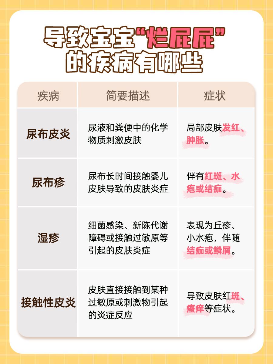 医生告诉你—婴儿屁屁烂了？这些妙招帮你应对