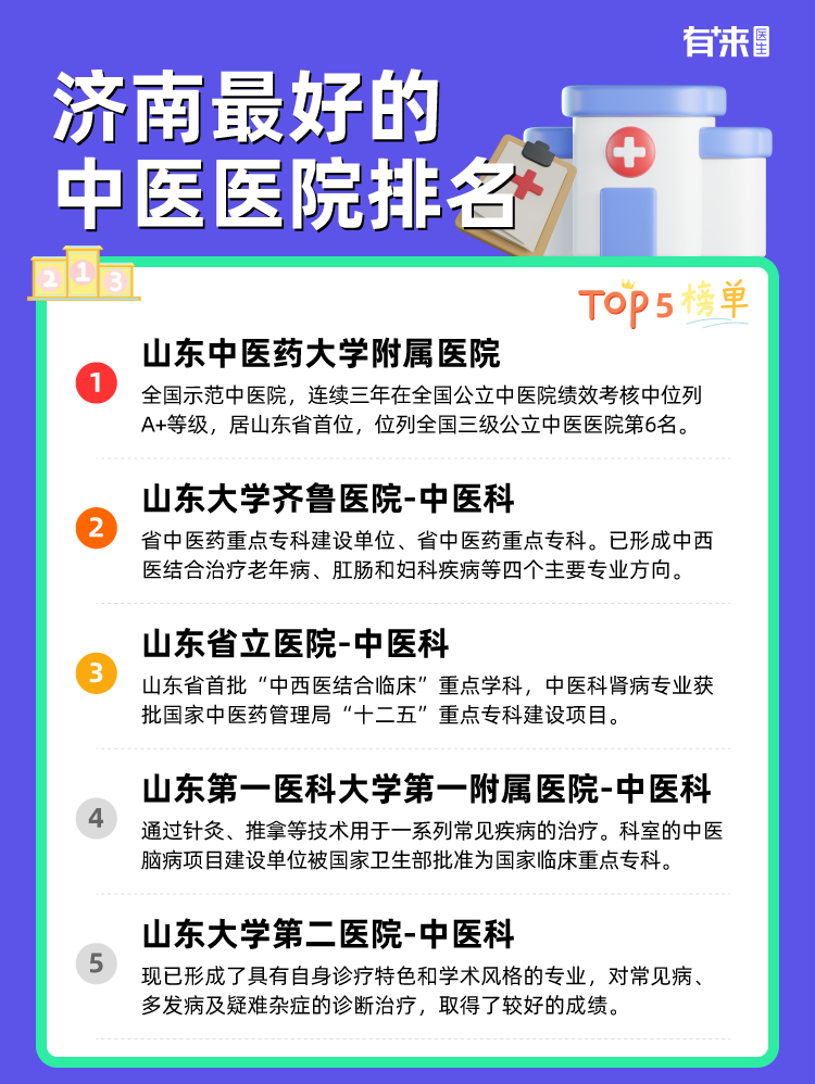 济南比较好的中医医院排名