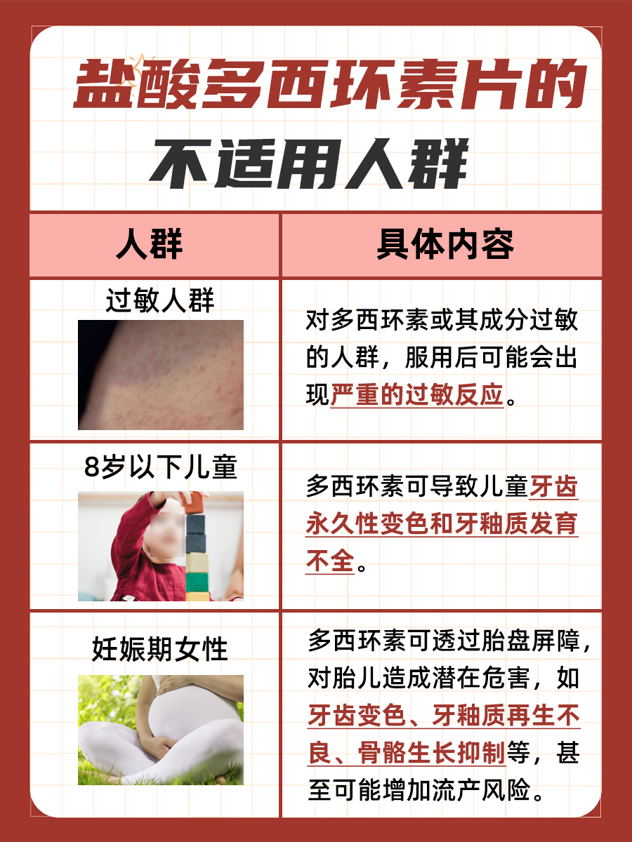 医生全面解析：盐酸多西环素片的功效和作用