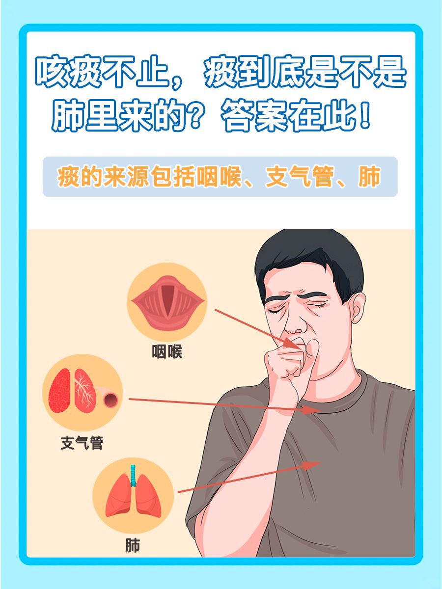 咳痰不止，痰到底是不是肺里来的？答案在此！