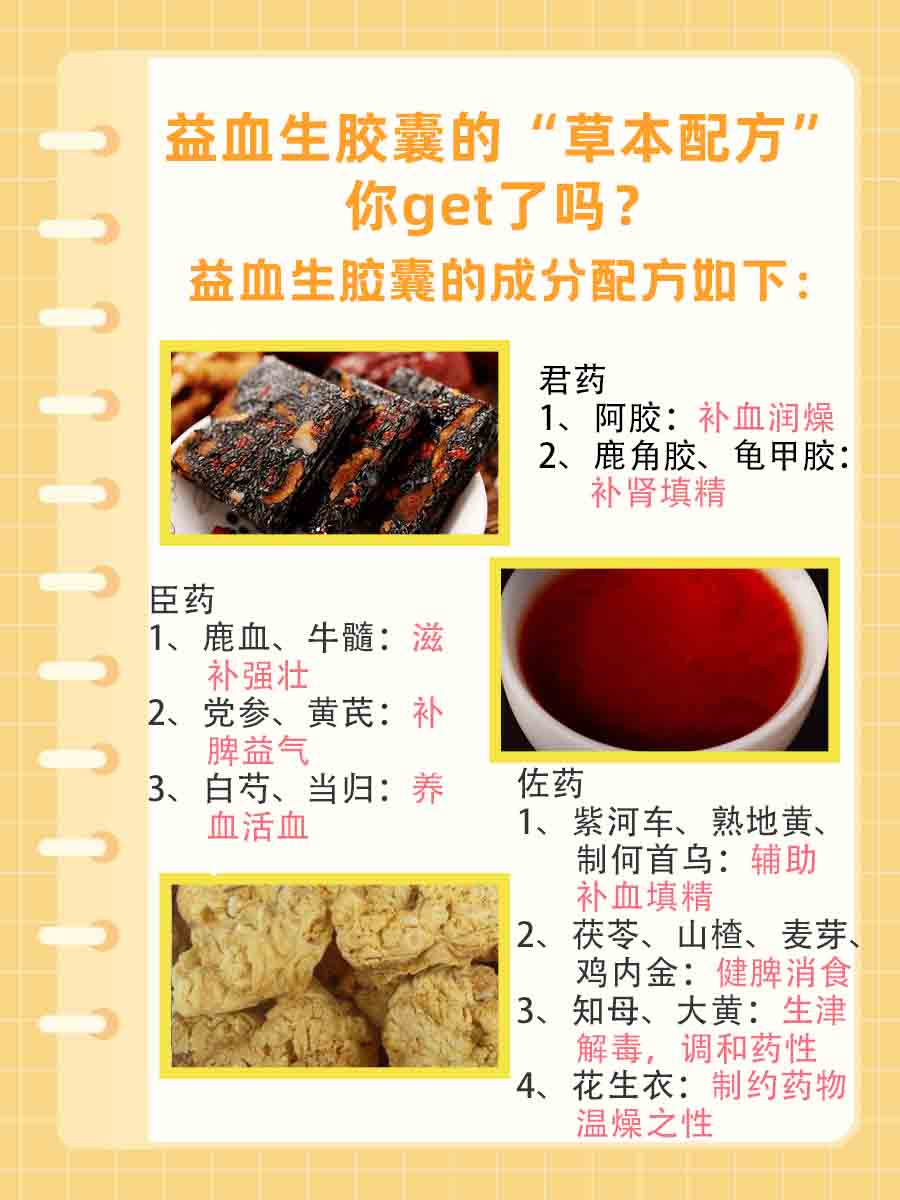 益血生胶囊的“草本配方”,你get了吗?