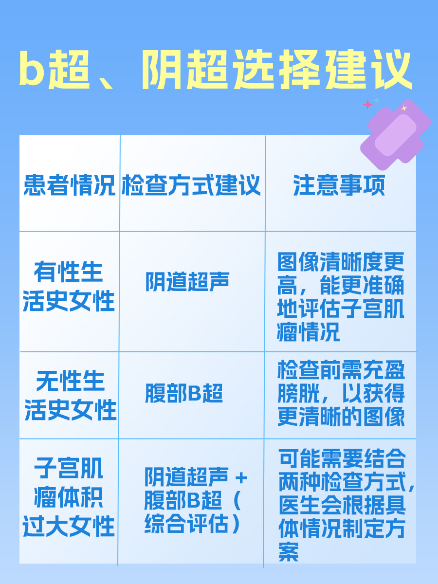 子宫肌瘤做b超还是阴超?一文了解