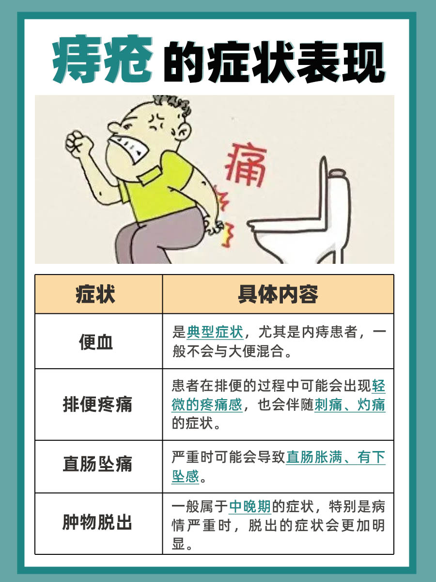 痔疮的信号:这些症状可能正在悄悄告诉你!