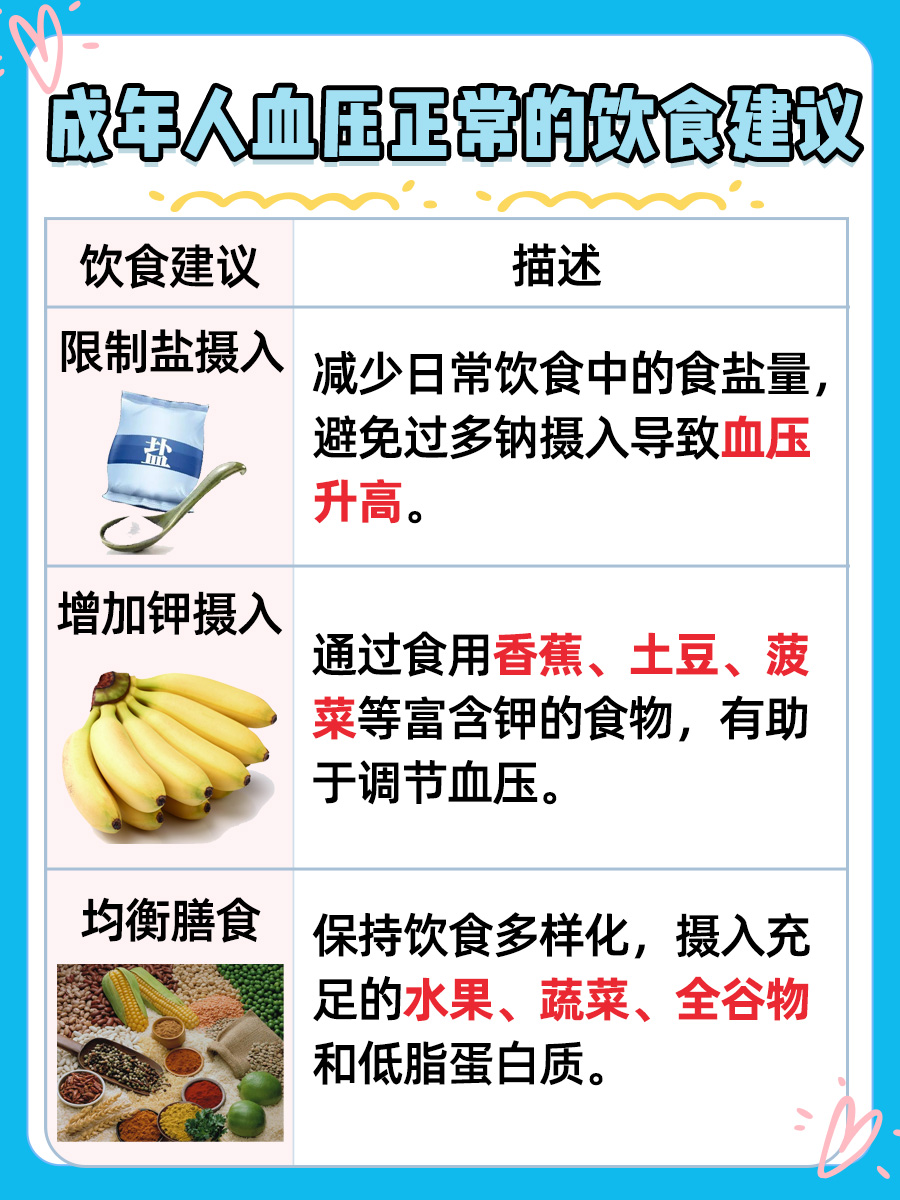 成人血压标准范围：如何判断血压是否正常