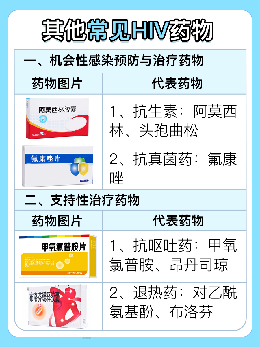 HIV病人说的“吃糖”，你知道是什么意思吗