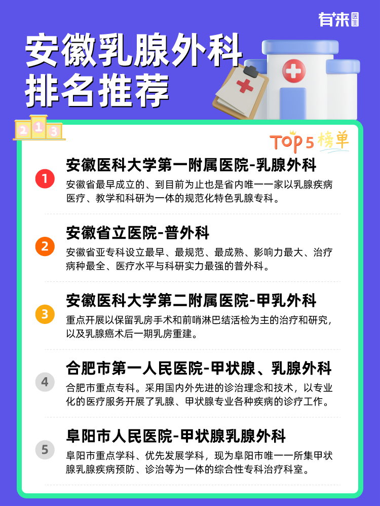 安徽乳腺外科排名推荐