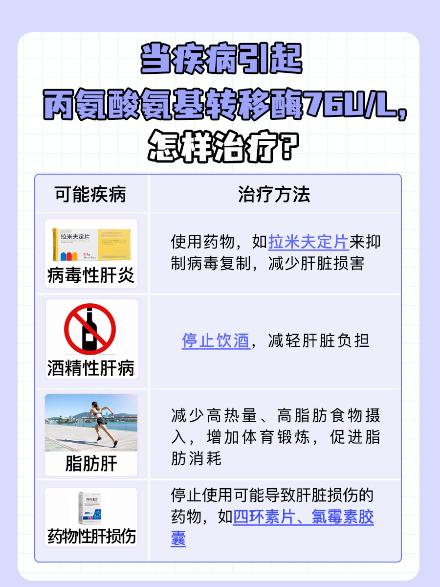 丙氨酸氨基转移酶76U/L，严重吗？