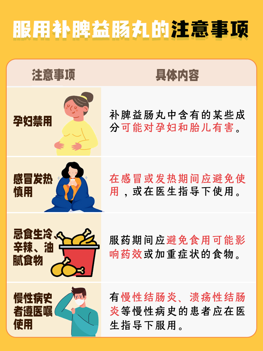 补脾益肠丸能治疗肠息肉吗?