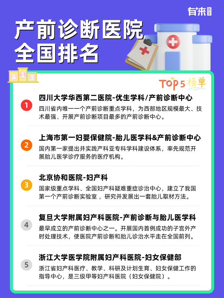 产前诊断医院全国排名
