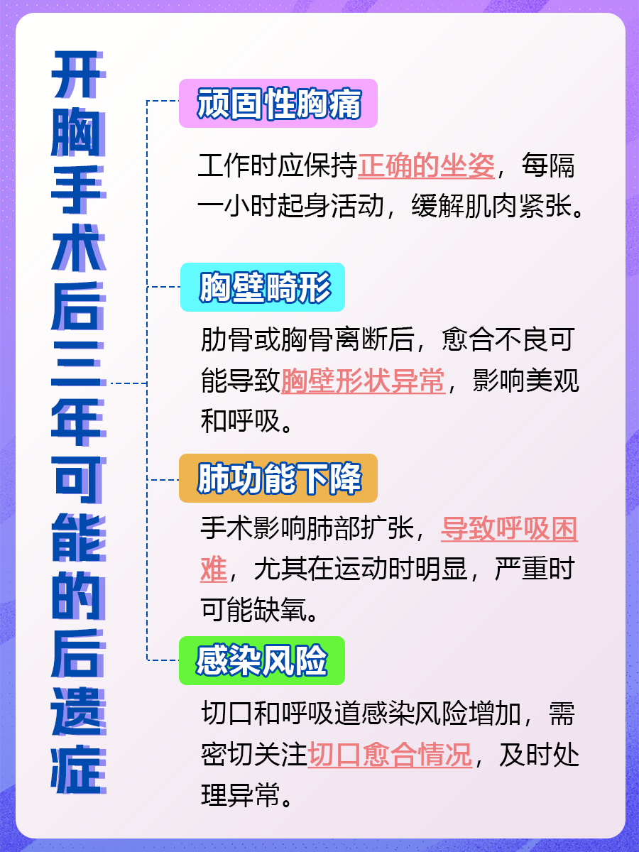 开胸术后三年，这些“潜伏”的后遗症你中招了吗