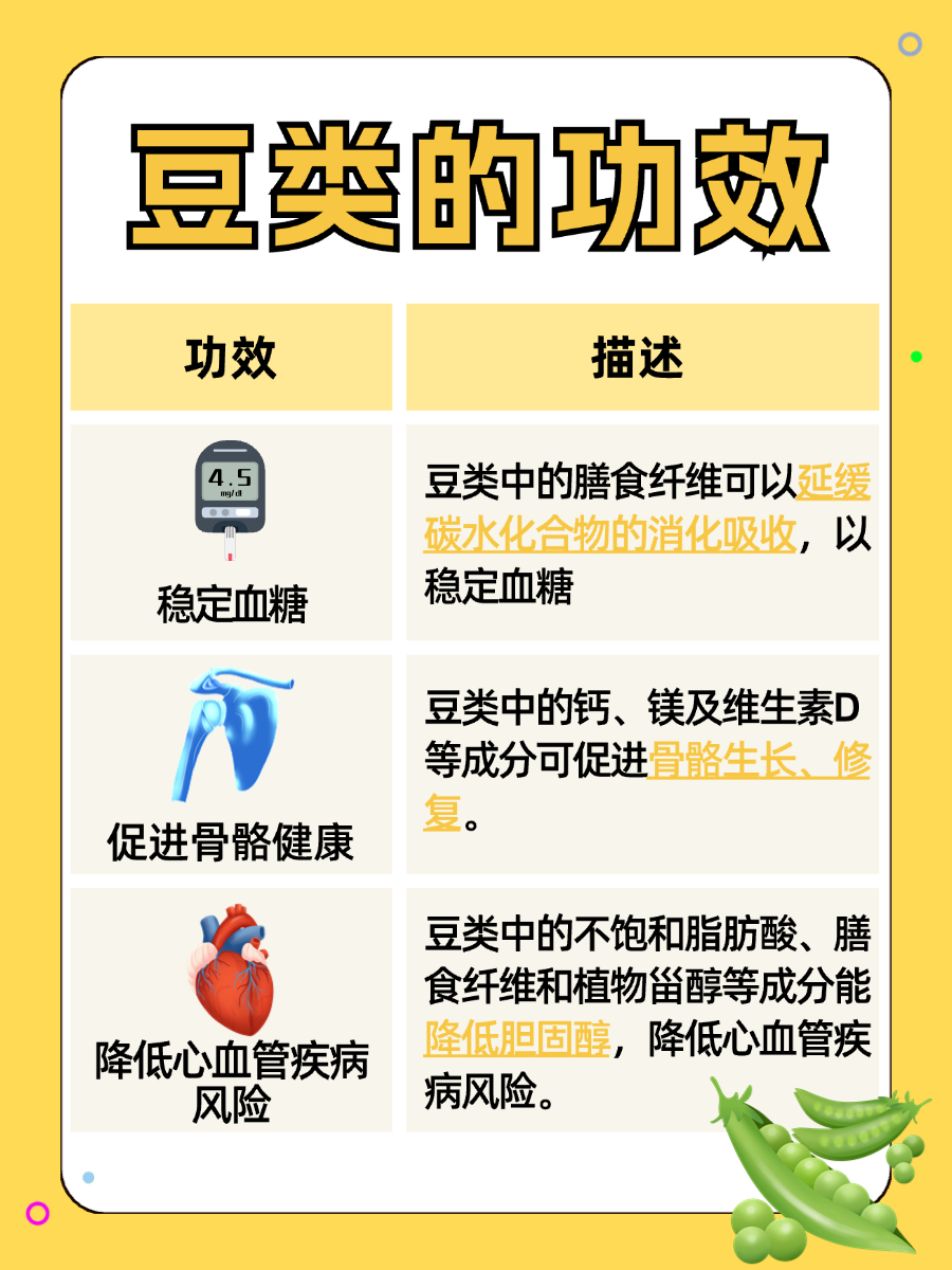 揭秘，豆类的营养价值及功效