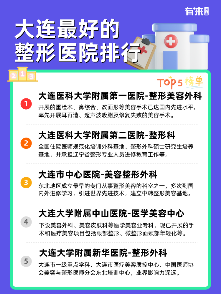 大连比较好的整形医院排行