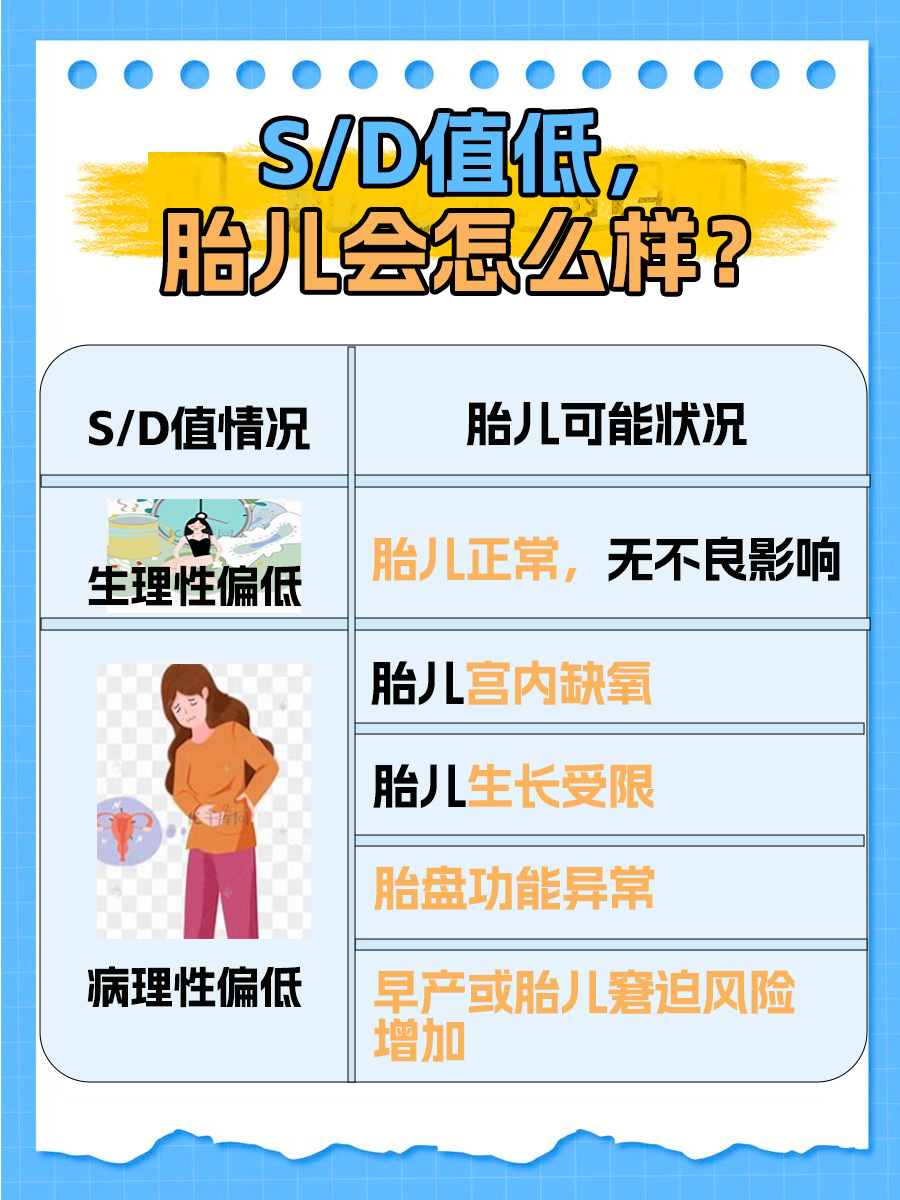 必看！S/D值低，胎儿可能遇到的那些事！