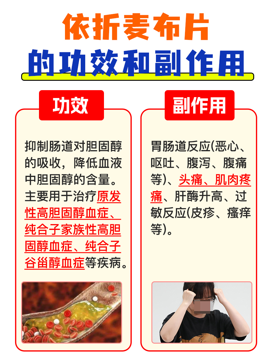 依折麦布片：功效赞赞赞，副作用也得防