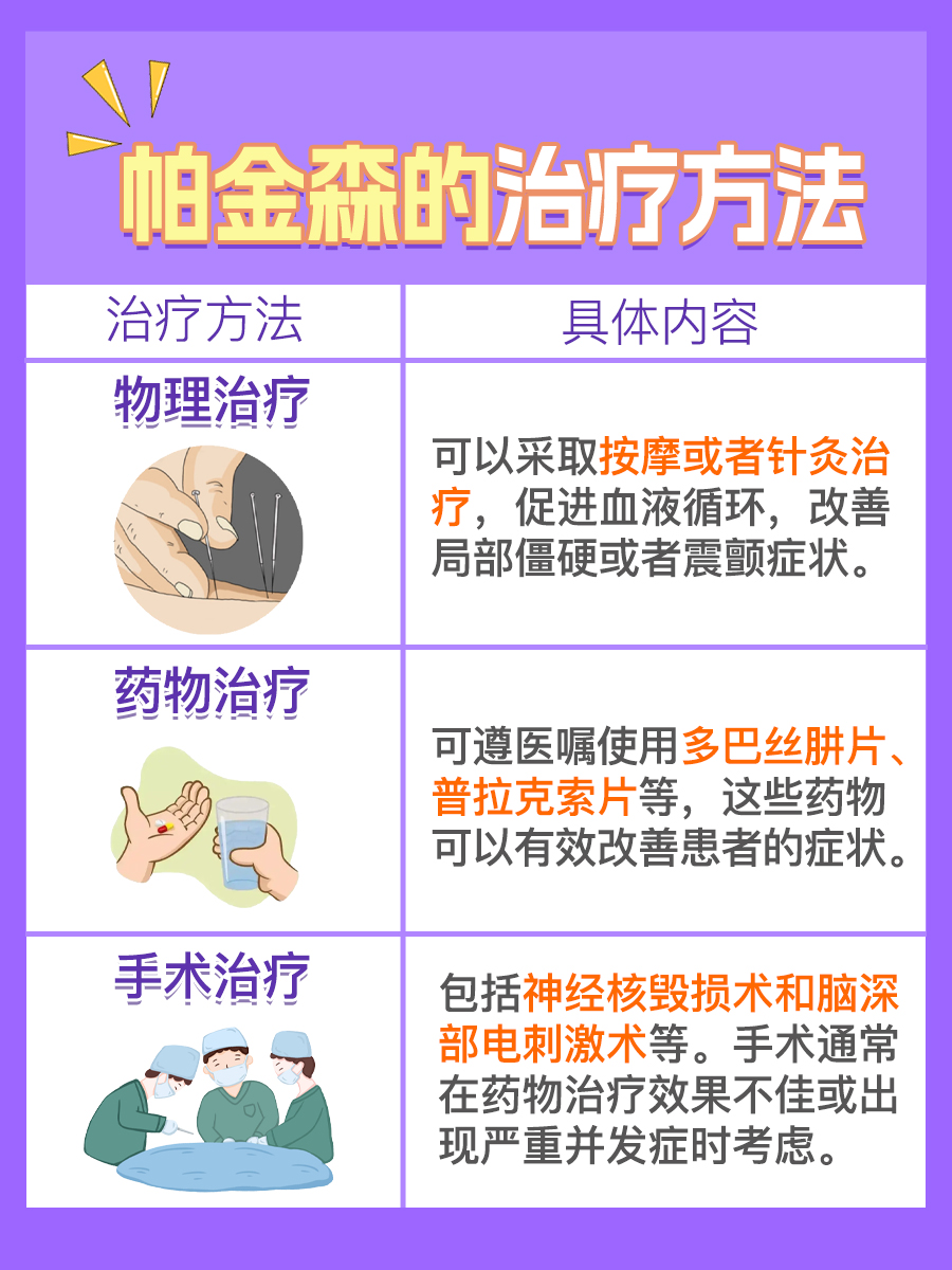 全面分析：帕金森，快来看一看