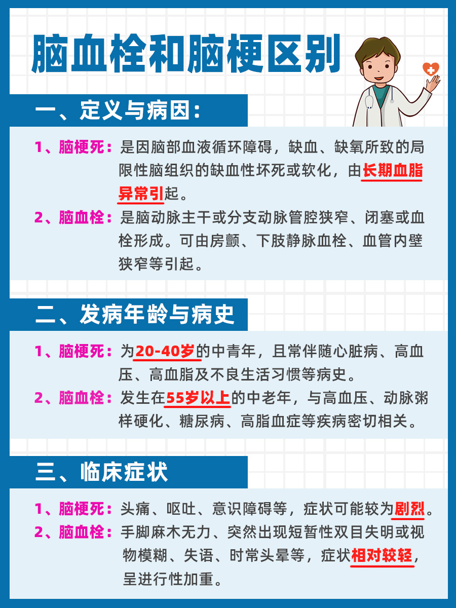 脑血栓 与脑梗：探究二者有何不同