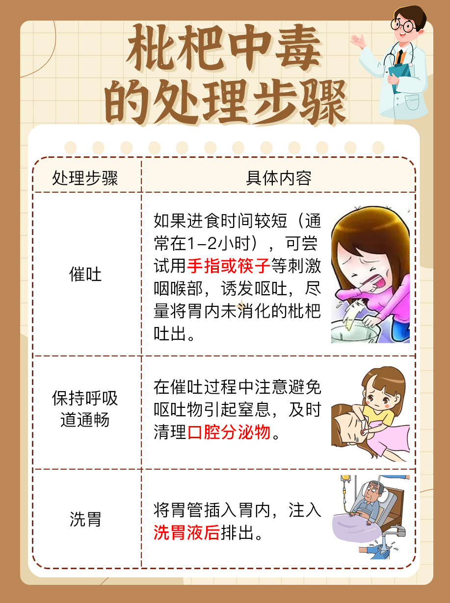 没熟的枇杷吃了会中毒？医生来解释！