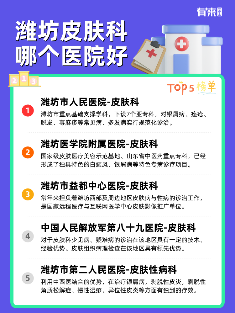 潍坊皮肤科哪个医院好