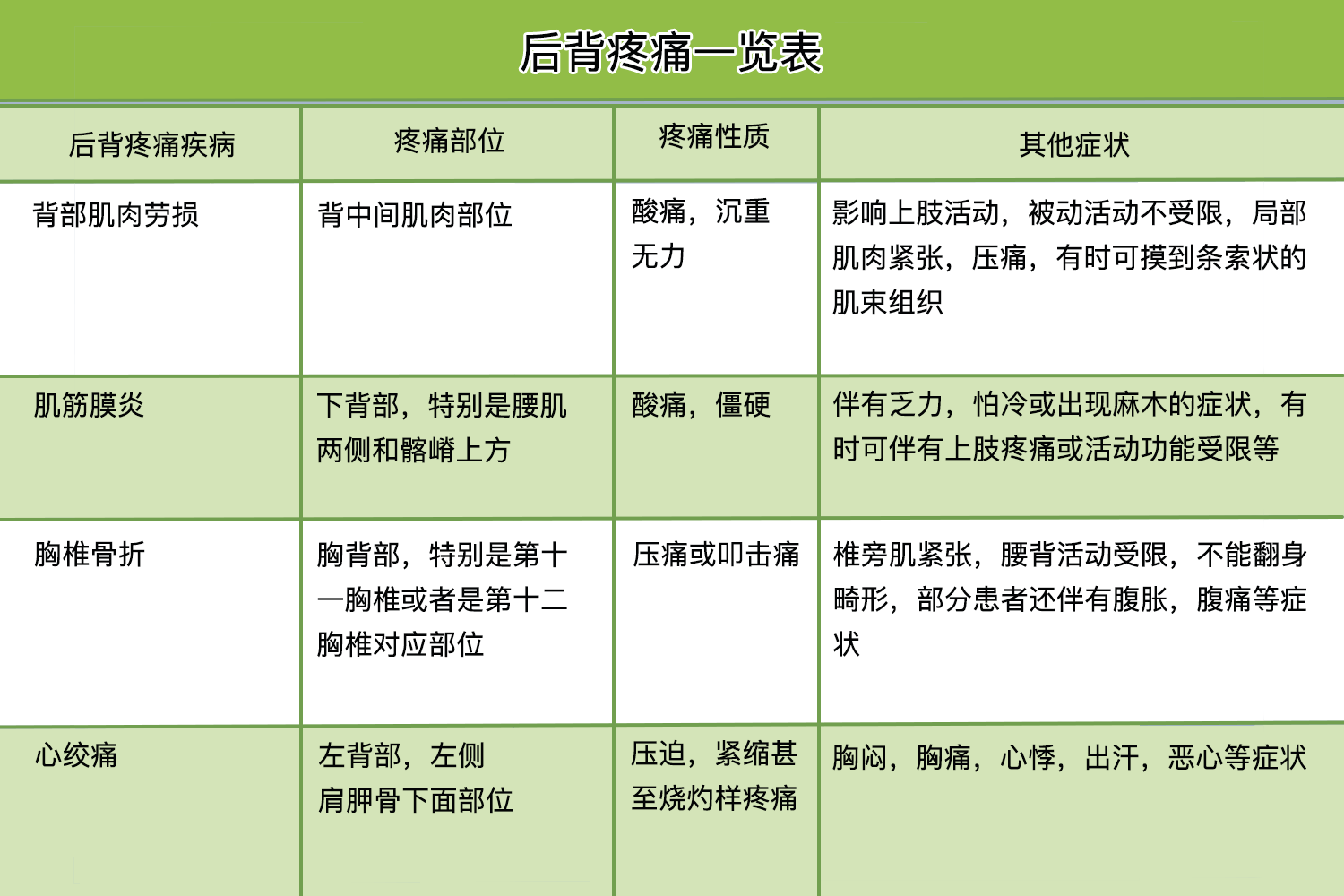 后背部位疼痛图解图片