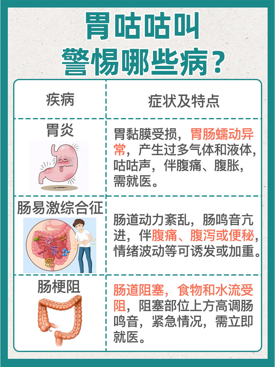 胃咕咕叫警惕四种病？一文解析