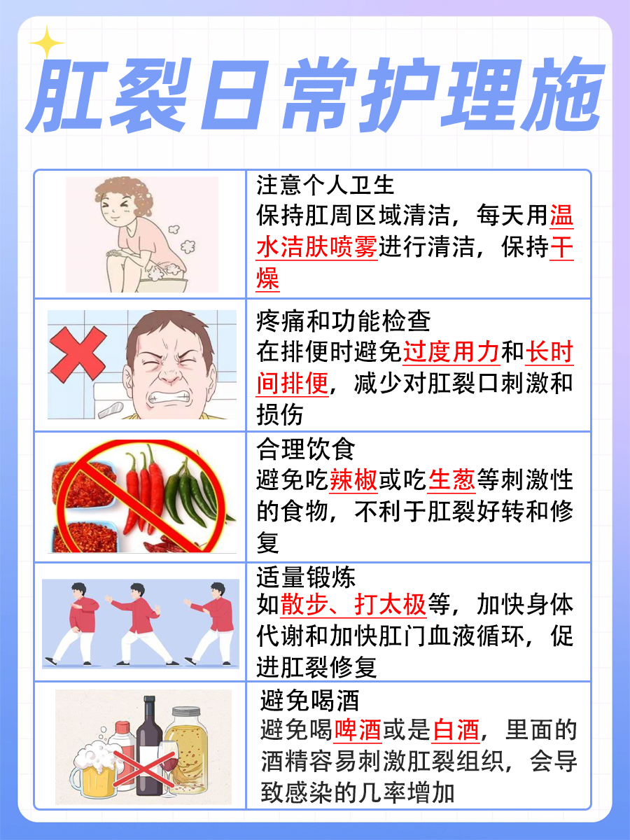 这里有答案：肛裂症状有哪些？