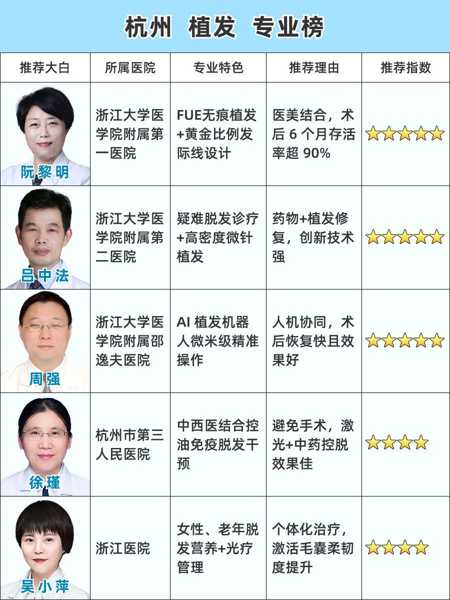 杭州植发医生推荐？TOP级医生封神榜