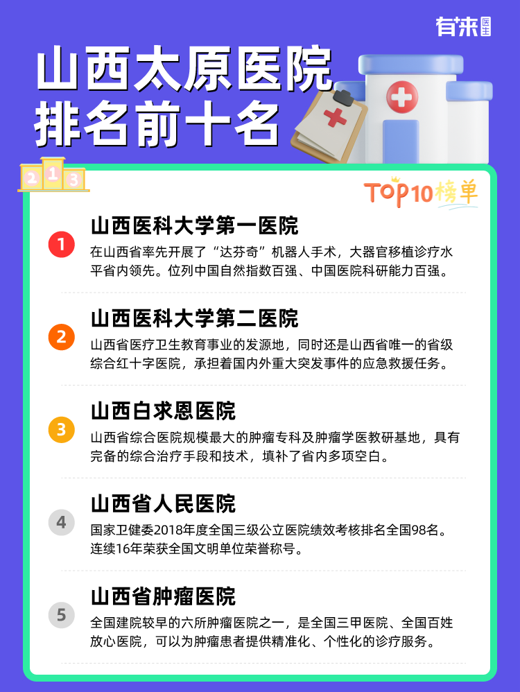 山西太原医院排名前十名