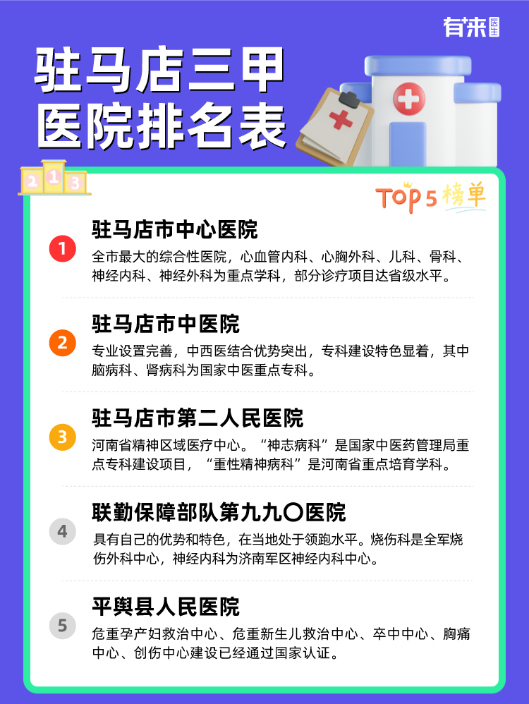 驻马店三甲医院排名表