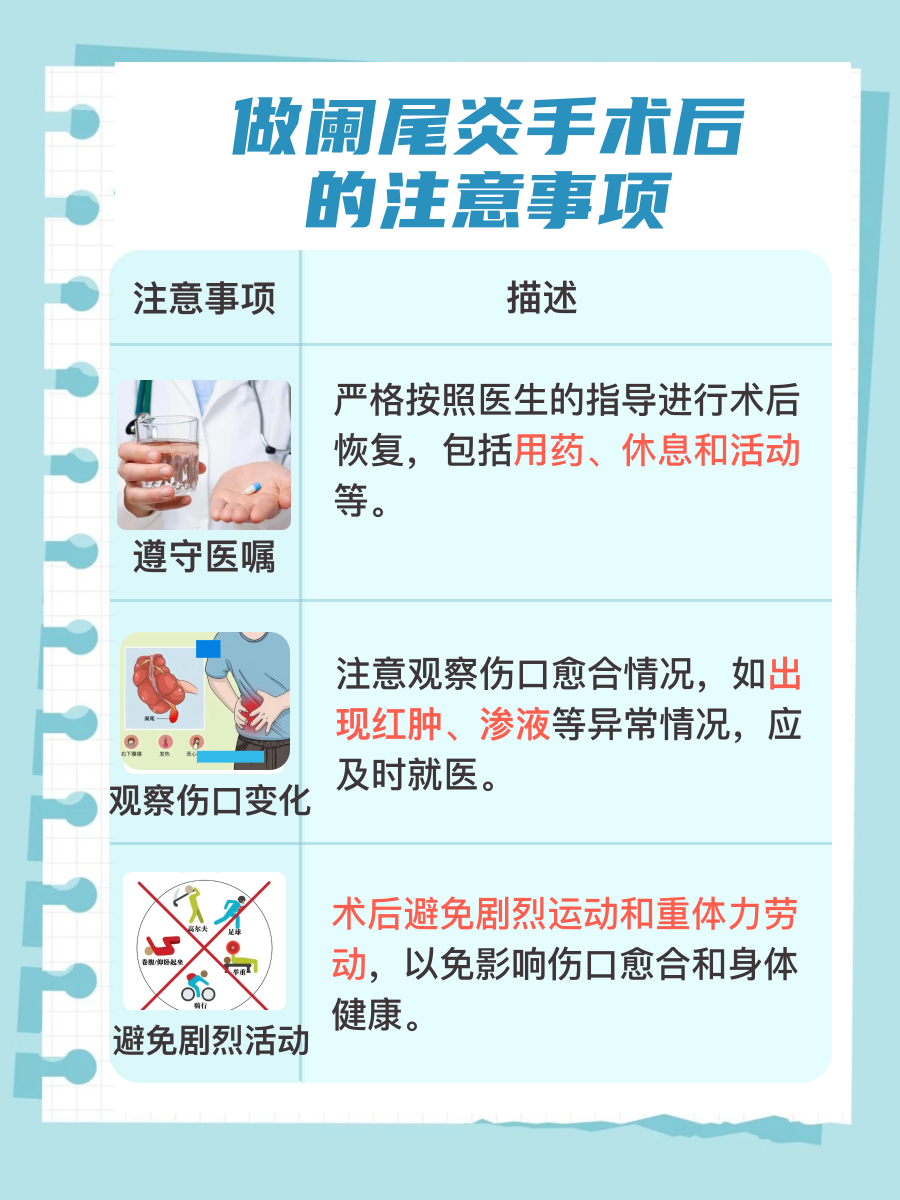 阑尾炎手术费用详解,做阑尾炎手术要多少钱