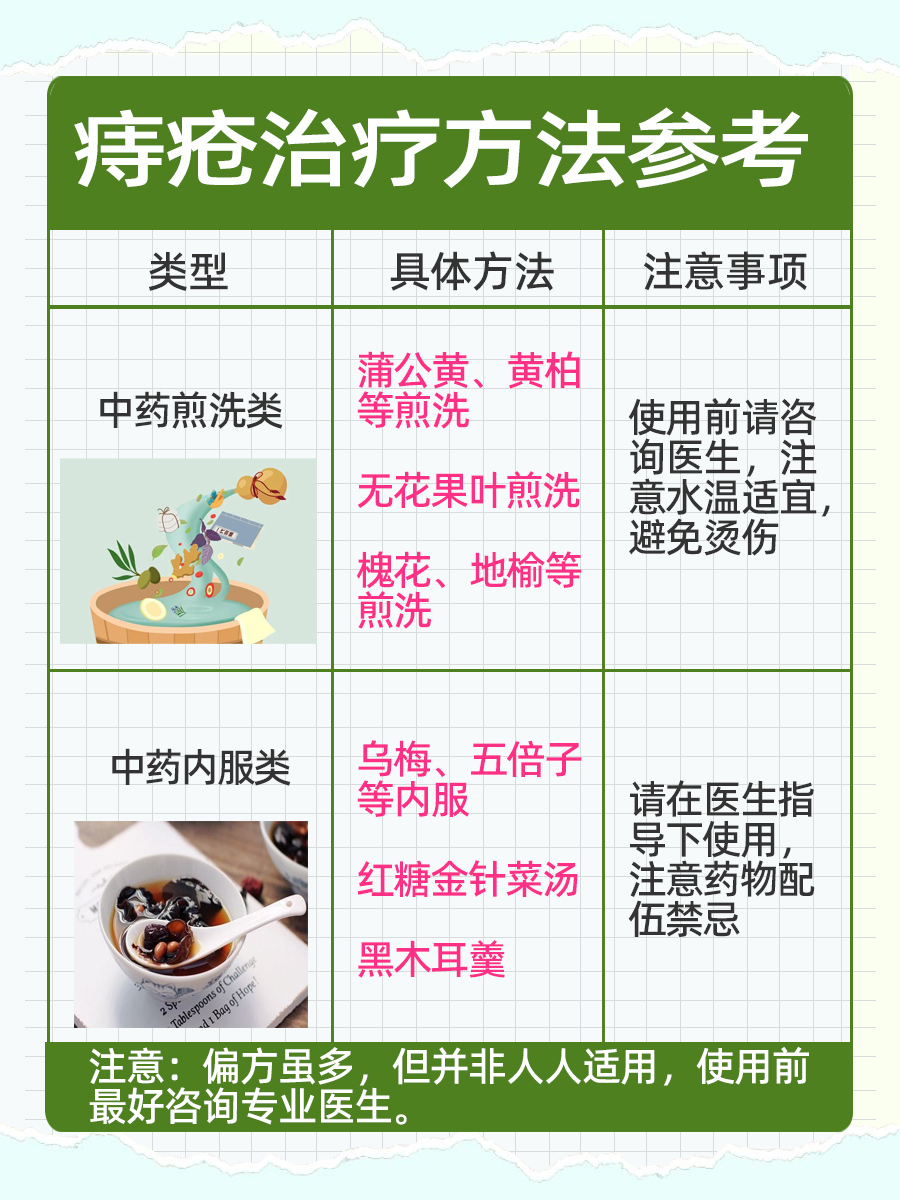 36个治痔疮偏方？一文了解