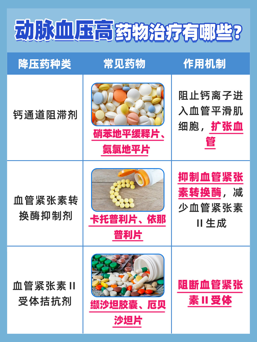 一文解析：动脉血压正常值是多少