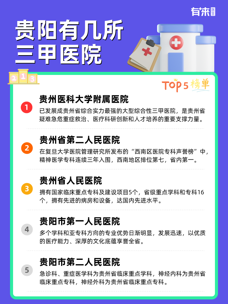 贵阳有几所三甲医院