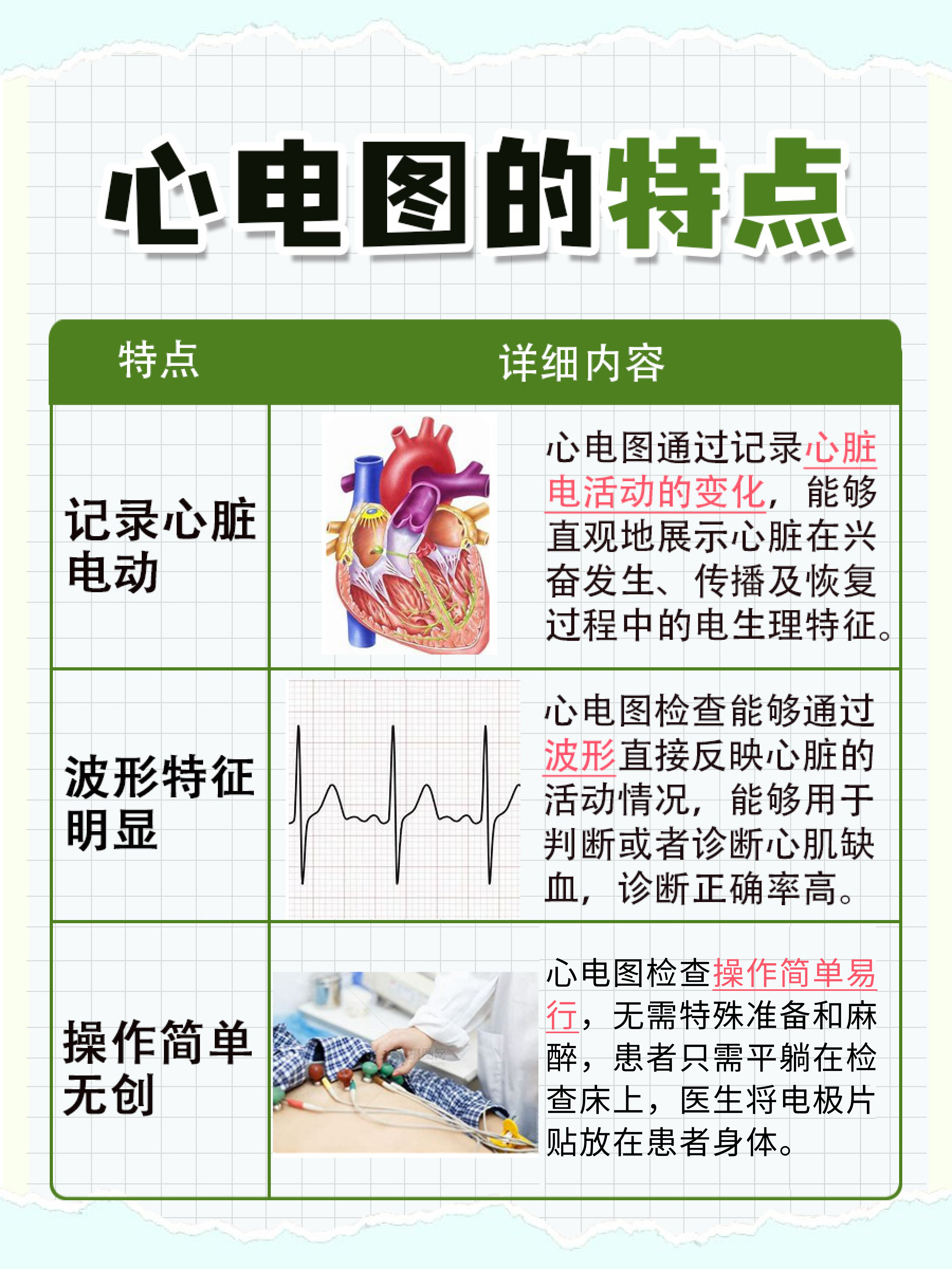 做心电图能检查出什么病，名单来了