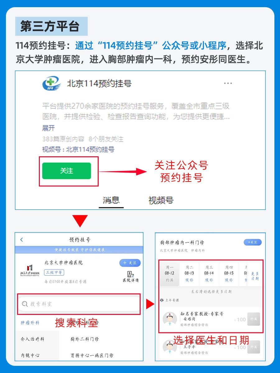 北京肿瘤医院安彤同医生怎么样?怎么挂号?