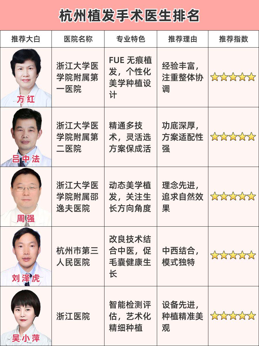 杭州植发手术医生排名,专业测评帮你锁定
