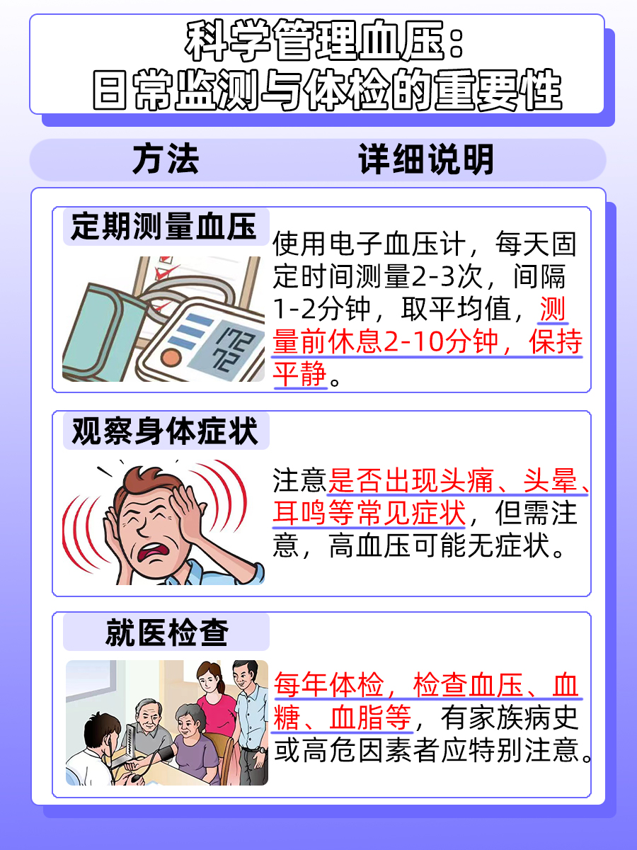 高压130mmHg，这算正常吗？