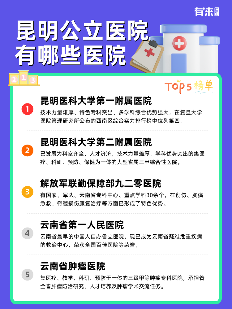 昆明公立医院有哪些医院