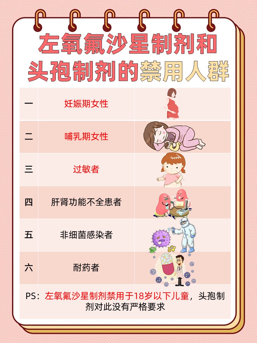 医生揭秘：左氧氟沙星和头孢区别