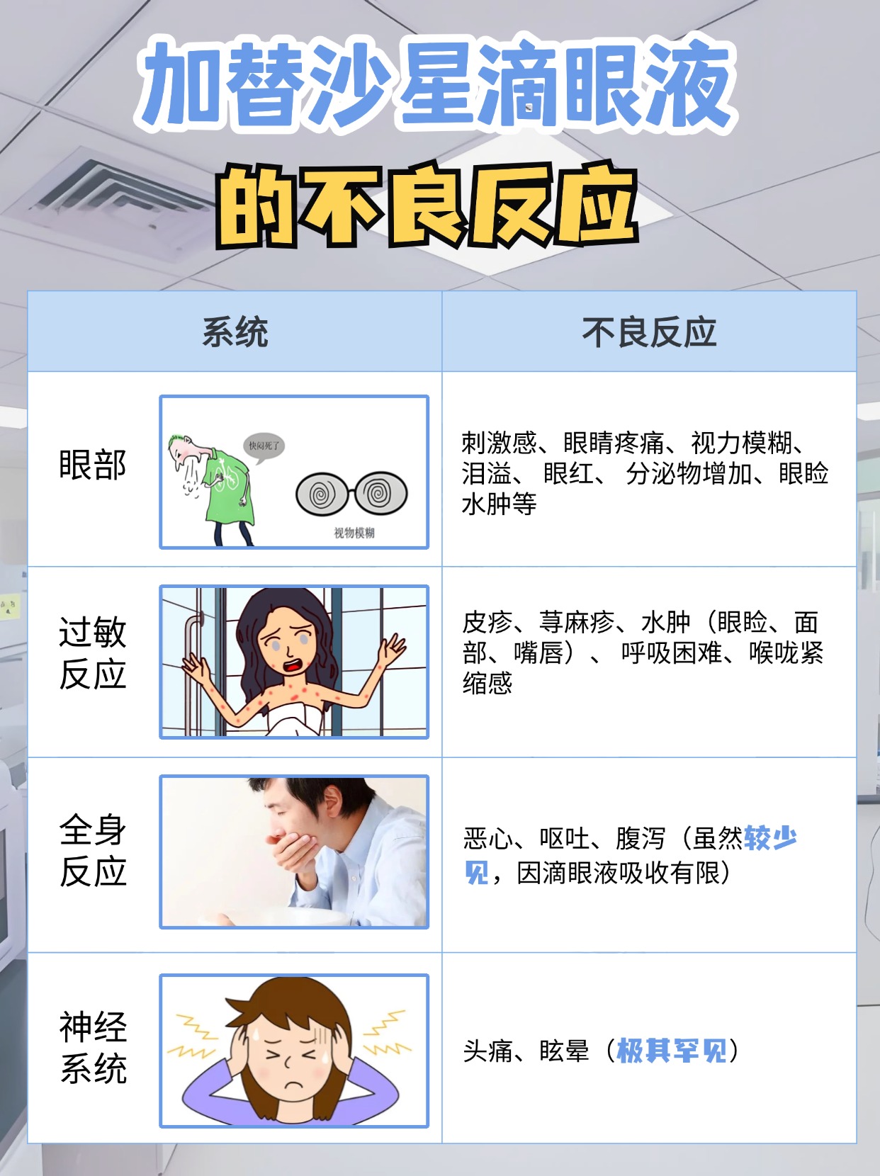 儿童眼部感染用药:加替沙星滴眼液适用性