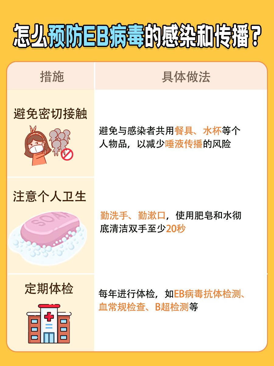 EB病毒检测多少钱?一文了解