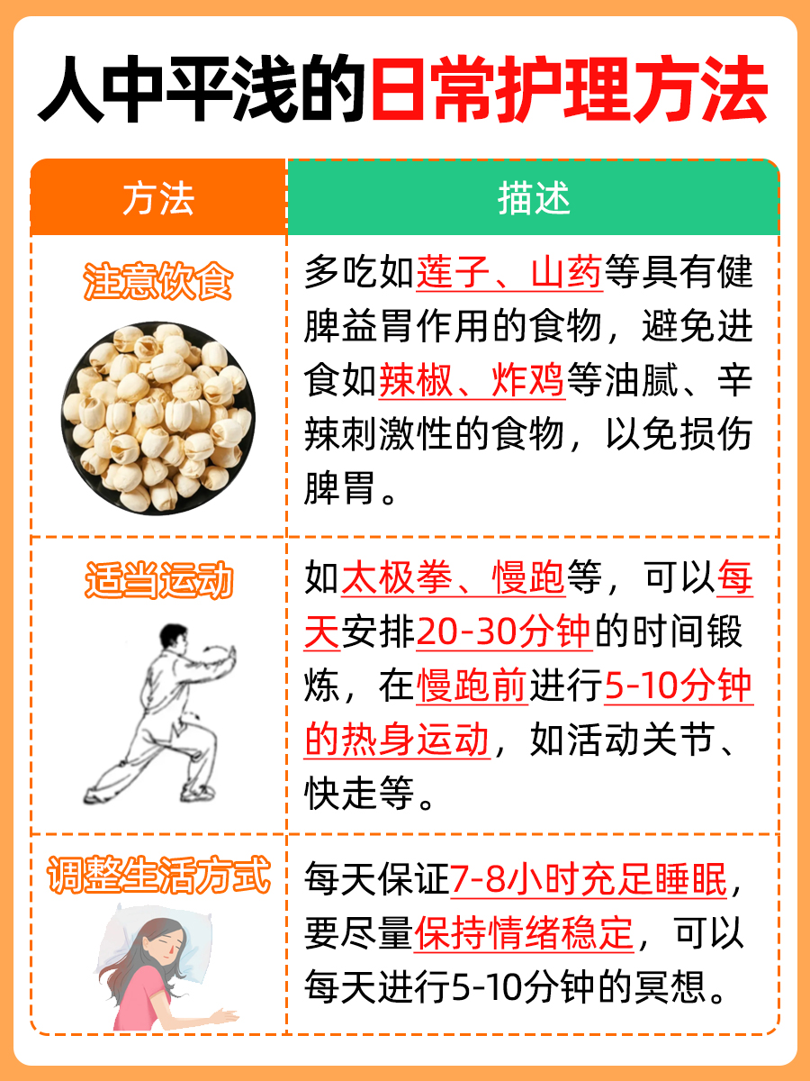 人中平浅是什么说法？医生告诉你