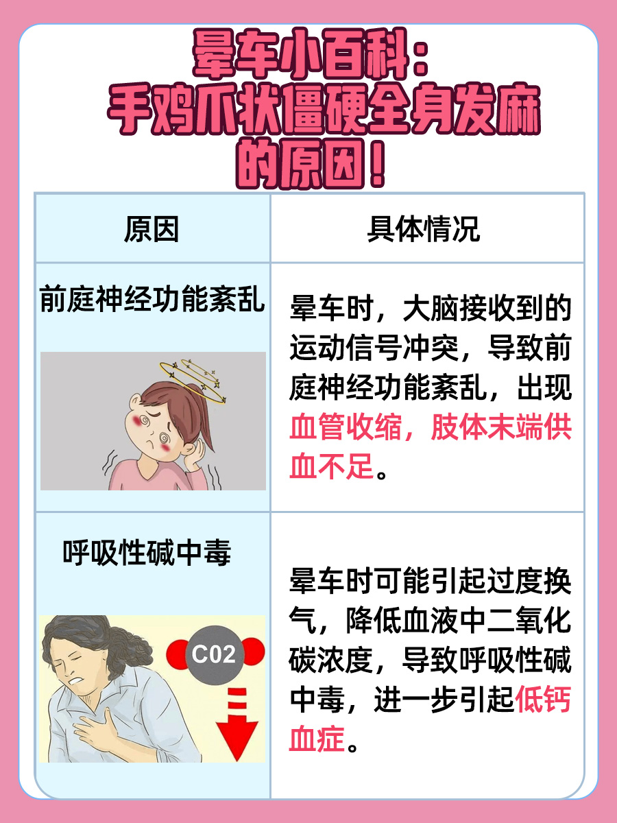 必看！为什么晕车后手鸡爪状僵硬，全身发麻？