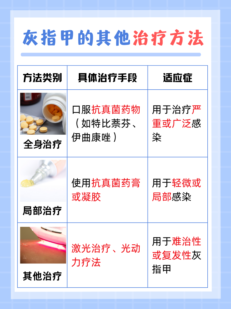 碘伏治灰指甲，正确方法在此！