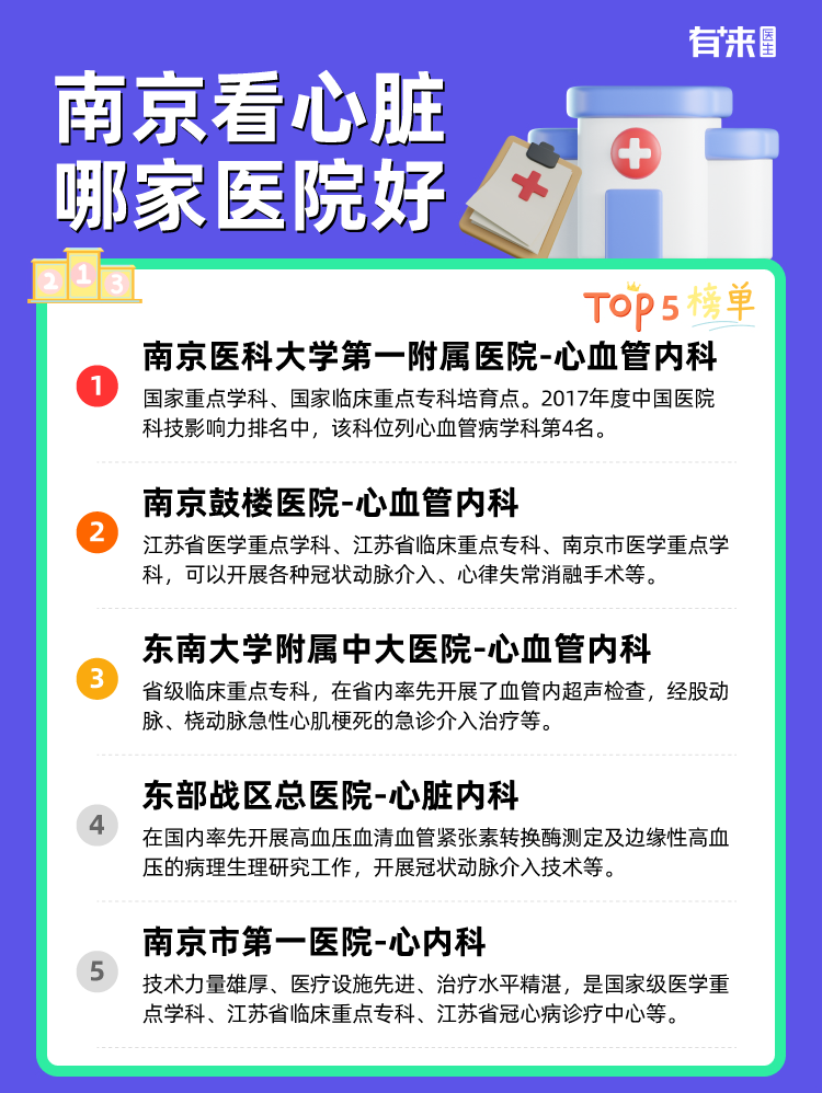 南京看心脏哪家医院好