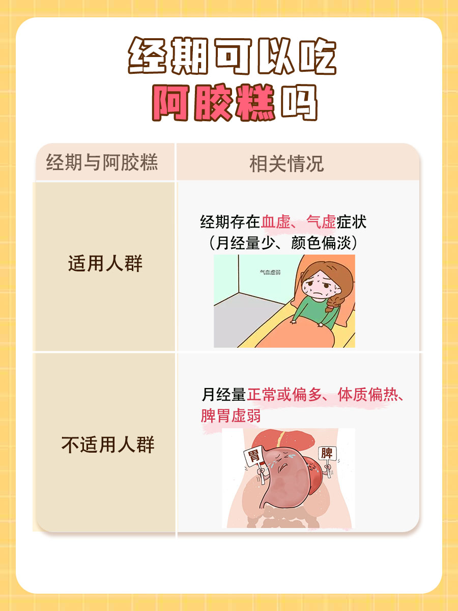 经期阿胶糕，吃还是不吃？医生告诉你！