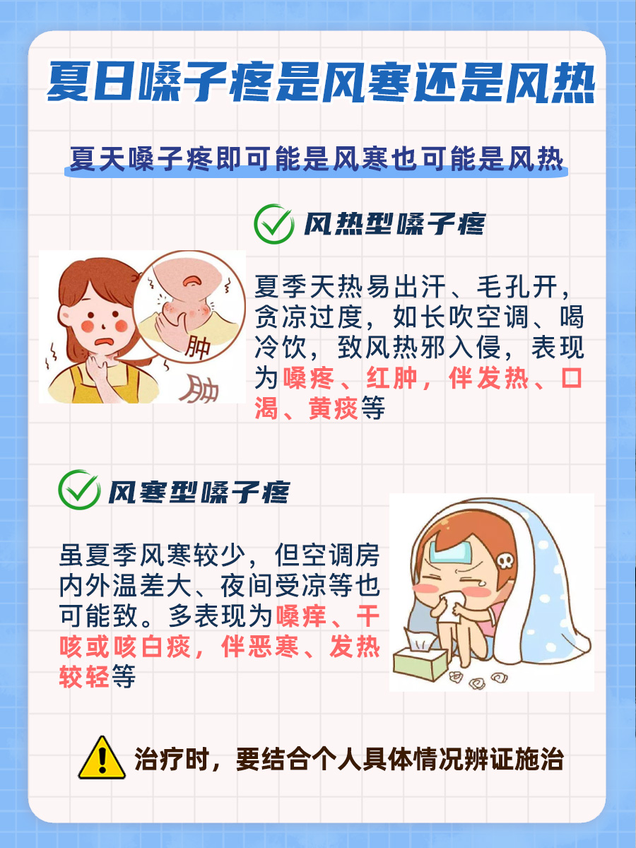 夏日嗓子疼，是风寒还是风热？