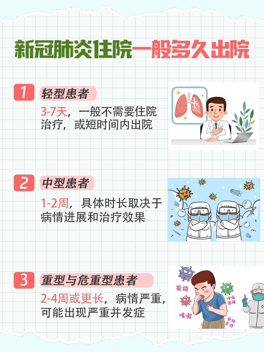 新型冠状病毒感染住院时长揭秘：全面解析