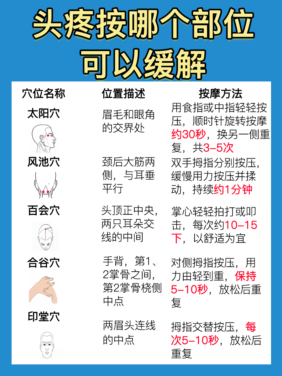 头疼按哪个部位可以缓解疼痛？你知道吗